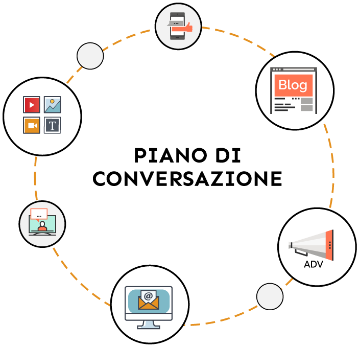 Piano di conversazione al centro della strategia