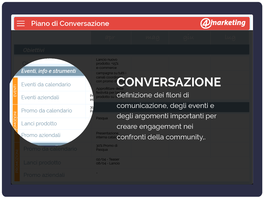 Obiettivi conversazione