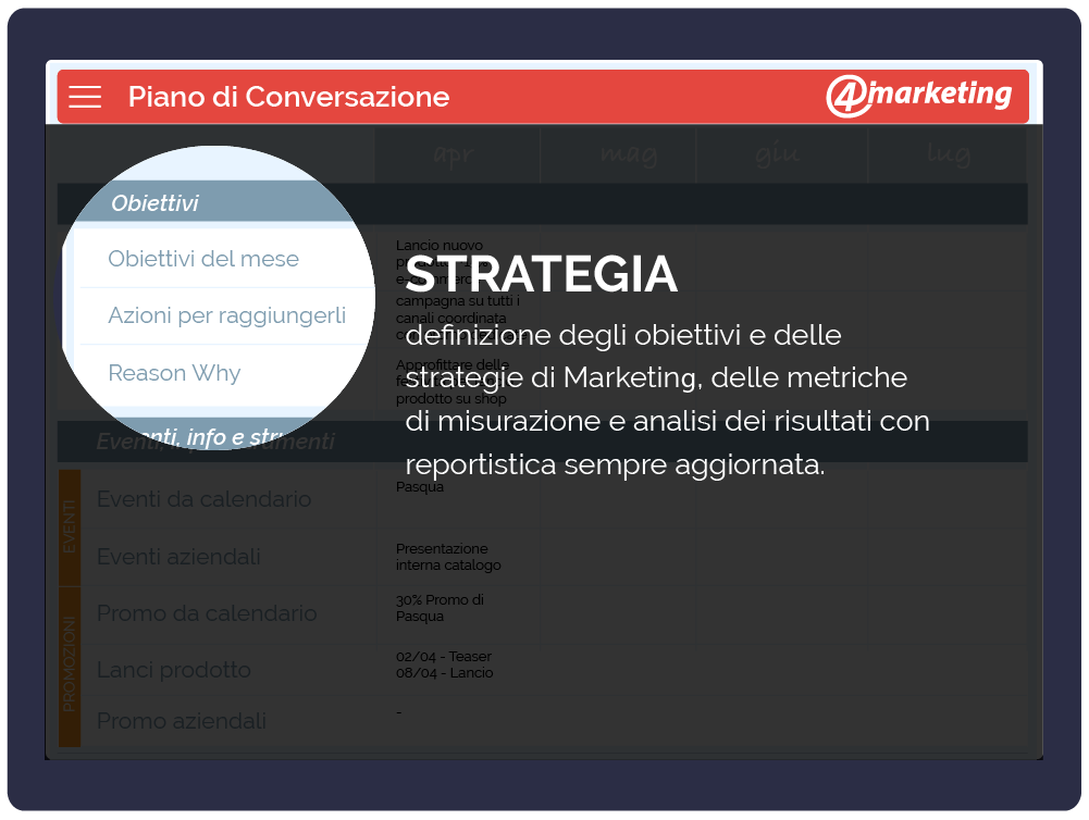 Strategia conversazione